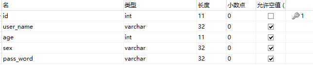 表字段信息